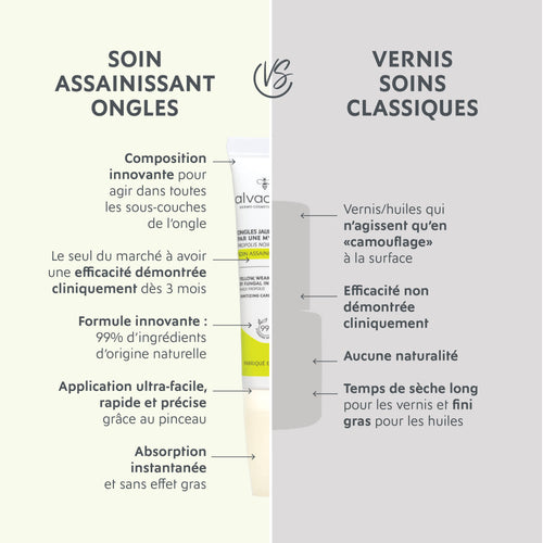 Ongles abîmés par une mycose