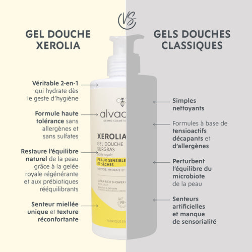 Xerolia Gel Douche Surgras