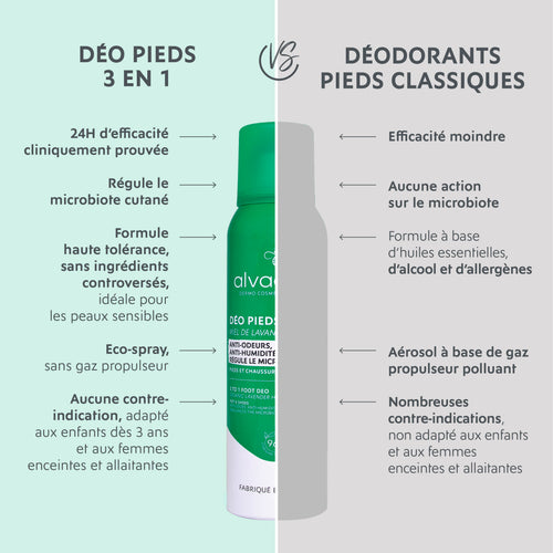 Déo Pieds 3 en 1