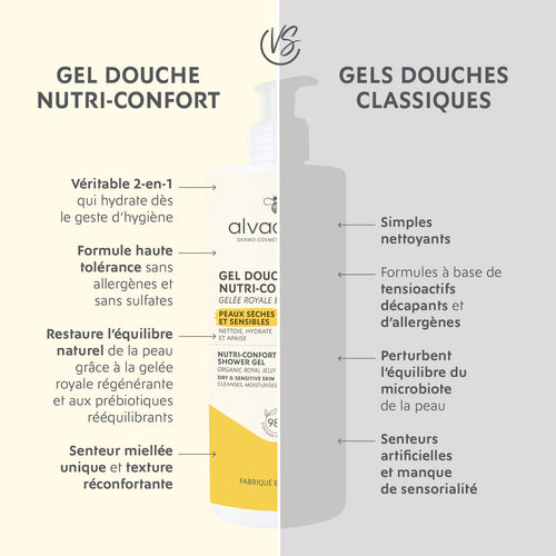 Xerolia Gel Douche Surgras