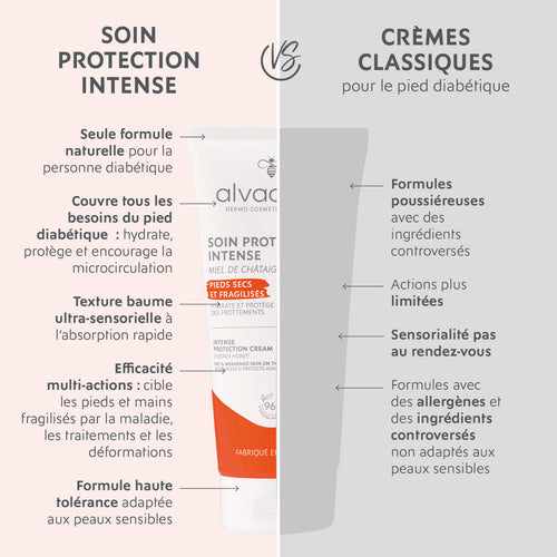 Crème Protectrice Pieds Fragilisés